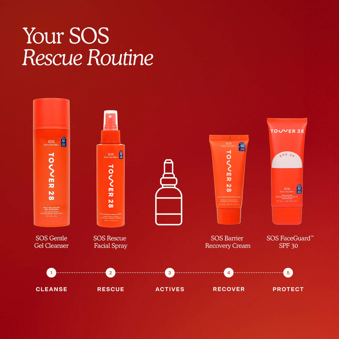 SOS Daily Hypochlorous Acid Spray for Breakouts & Redness-Tower 28
