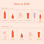 SOS Daily Skin Barrier Redness Recovery Moisturizer-Tower 28