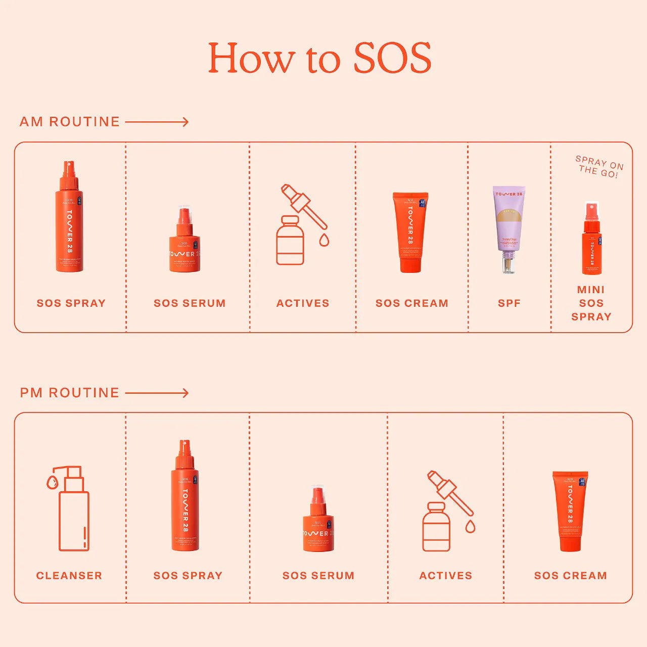 SOS Daily Skin Barrier Redness Recovery Moisturizer-Tower 28