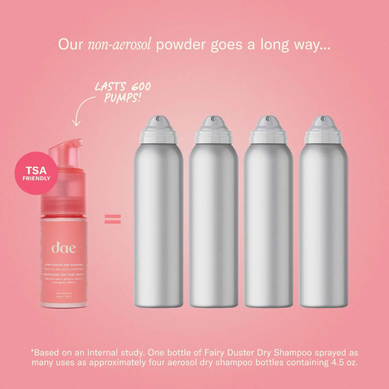 Fairy Duster Volumizing Dry Shampoo - Dae Hair