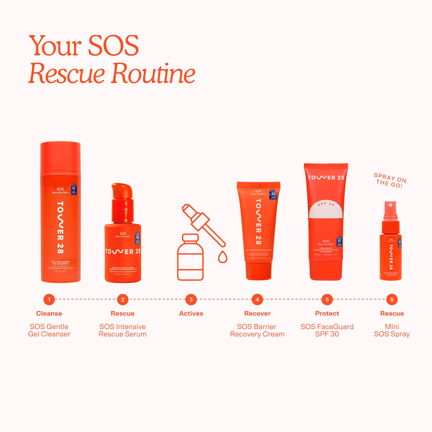 SOS Intensive Redness Relief Serum with Hypochlorous Acid-Tower 28